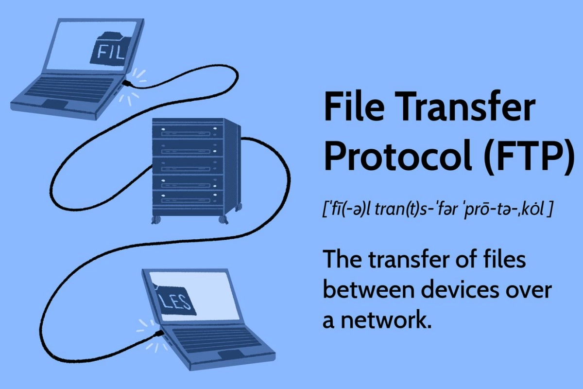 FTP - File Transfer Protocol FTP - File Transfer Protocol