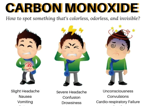 How to Spot Carbon Monoxide