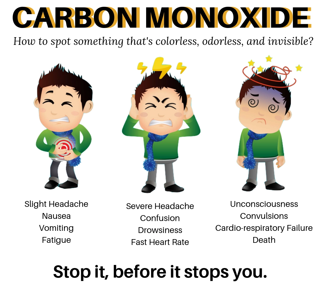 How to Spot Carbon Monoxide How to Spot Carbon Monoxide