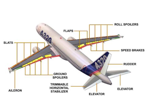 Parts on an Airplane