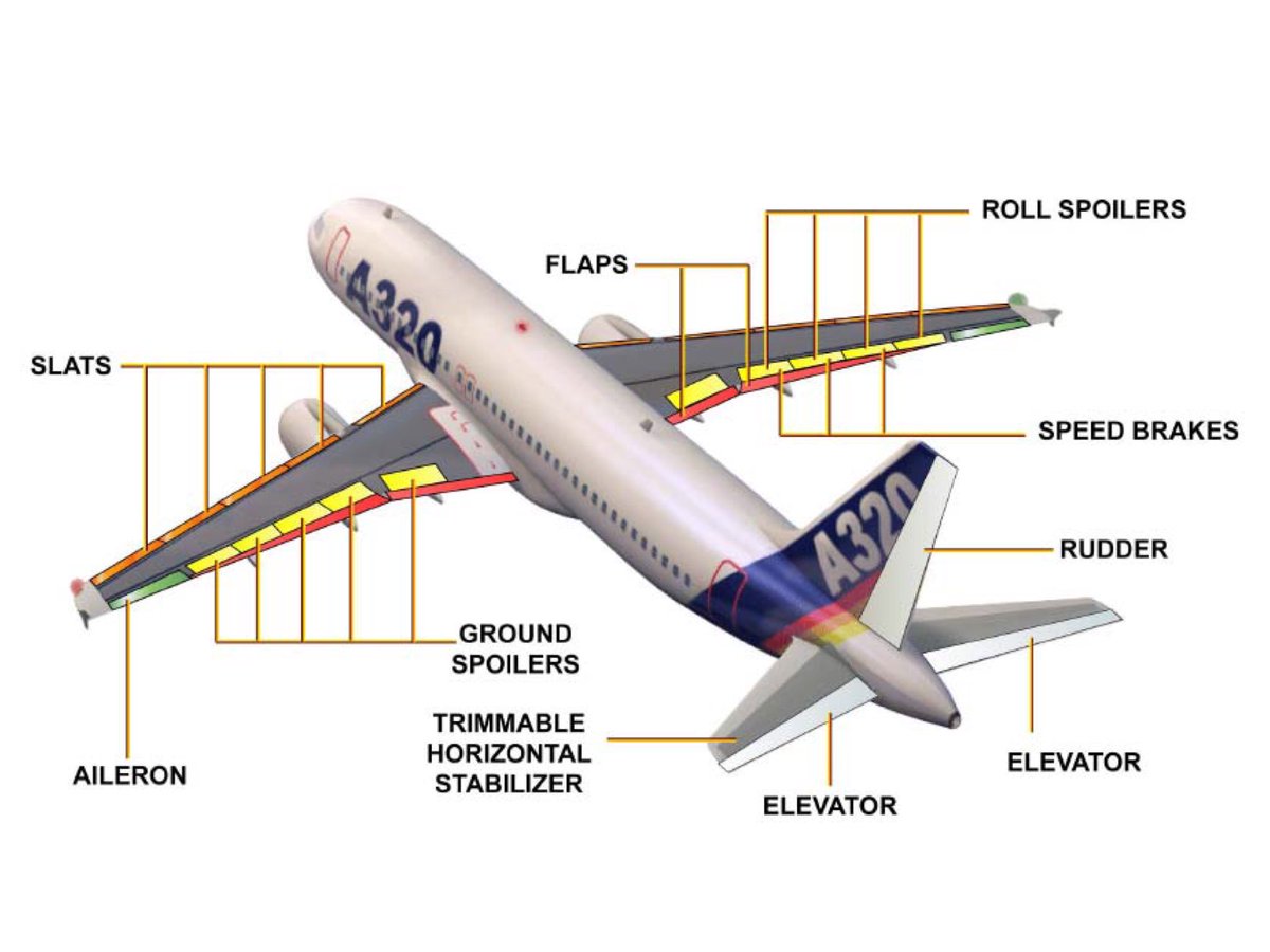 Parts on an Airplane